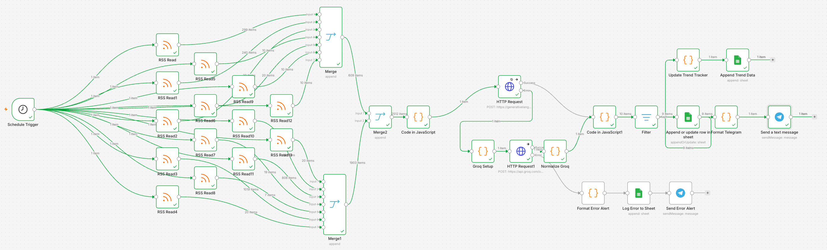 aria.intelligence.assistant screenshot 1