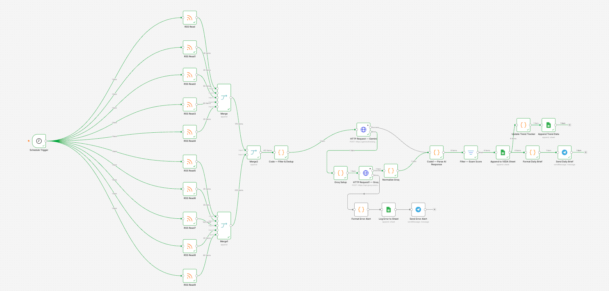 veda.automation.system screenshot 1